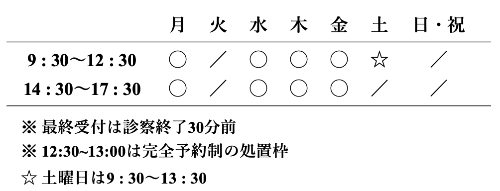 診察時間