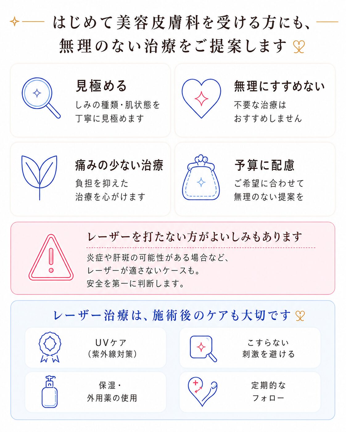 美容皮膚科が初めての方にも、肌状態・負担・予算に配慮して無理のないしみ治療を提案する説明