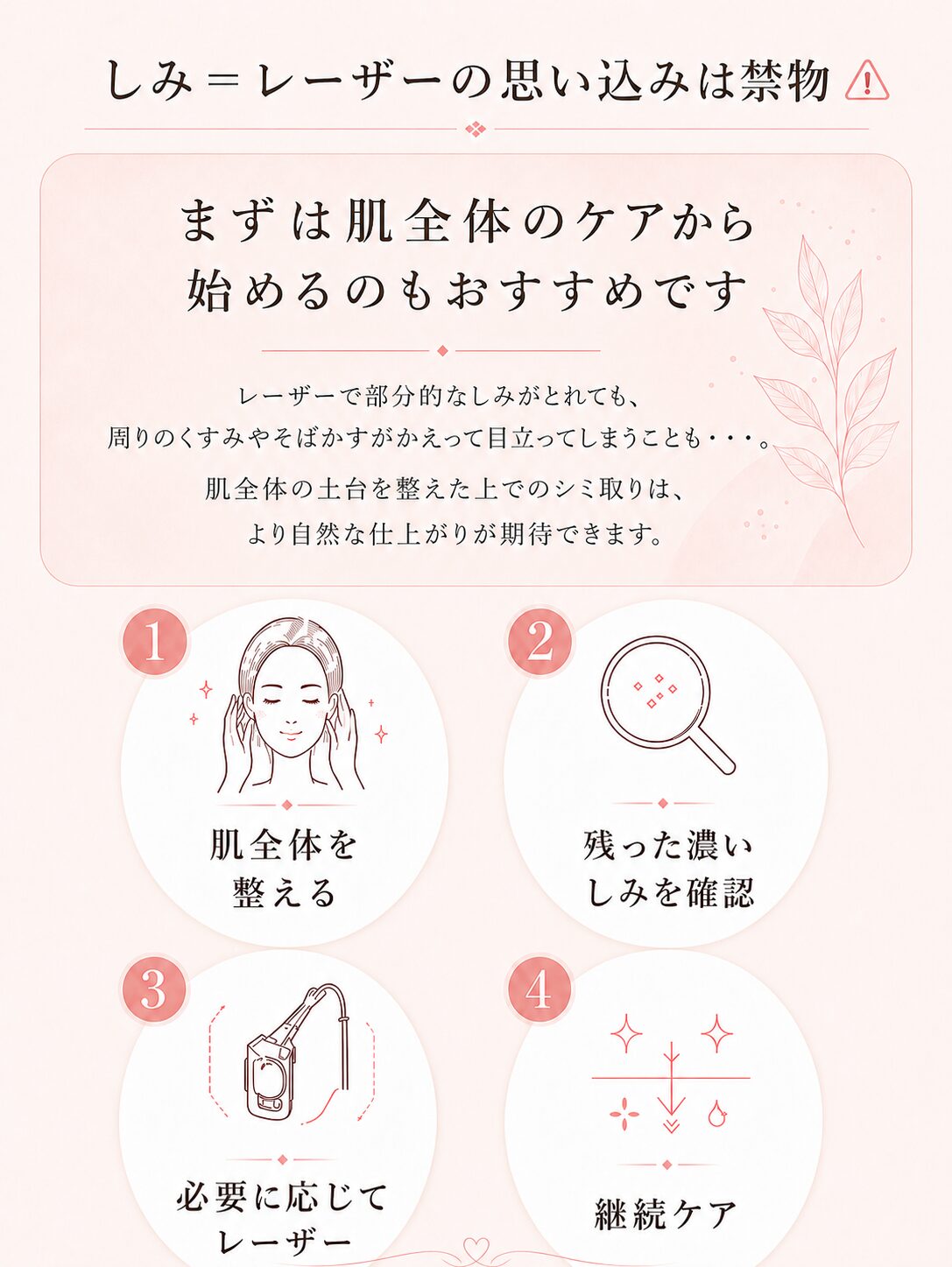 しみ治療ではレーザーだけでなく、肌全体のケア、濃いしみの確認、必要に応じたレーザー、継続ケアが大切という説明