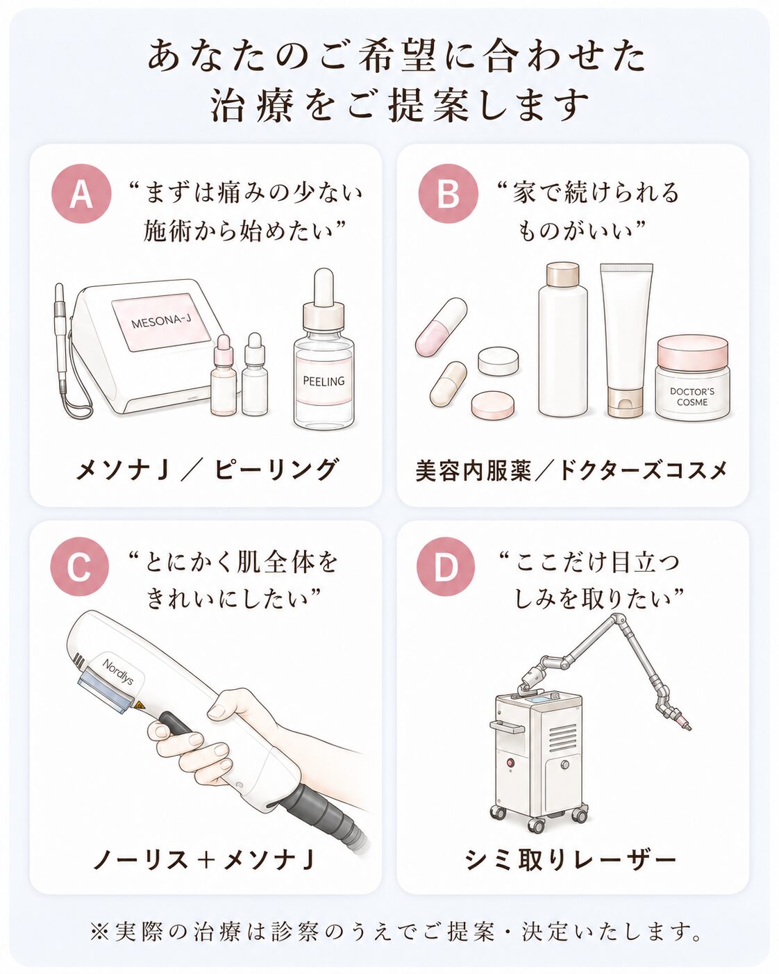 メソナJ、ピーリング、美容内服薬、ドクターズコスメ、ノーリスIPL、シミ取りレーザーなど、希望に合わせたしみ治療の選択肢